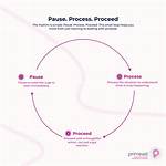 Question: How Do I Pause a Process in Linux?
