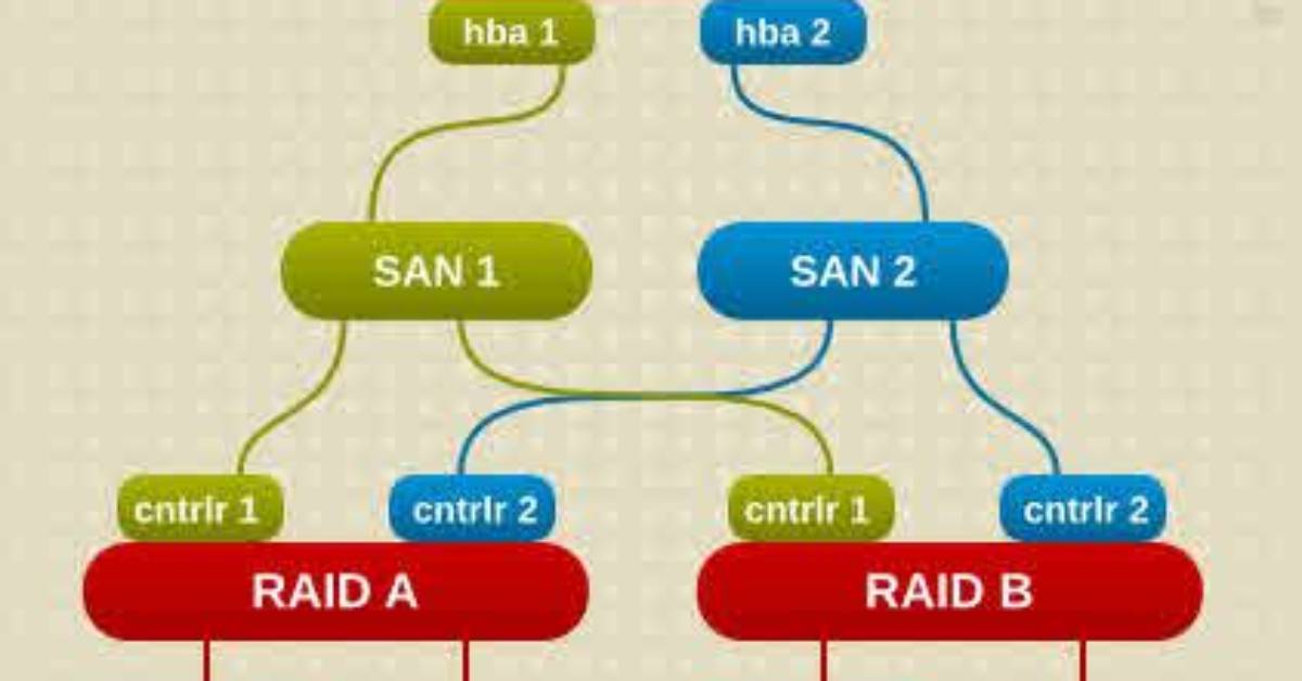 Question: How Do I Remove a Multipath Device in Linux?