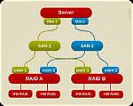 Question: How Do I Remove a Multipath Device in Linux?