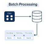 Question: How Do I Run a Batch File as Administrator Without Password?