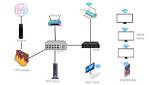 Question: How Do I Set up Network Sharing on Windows 10?