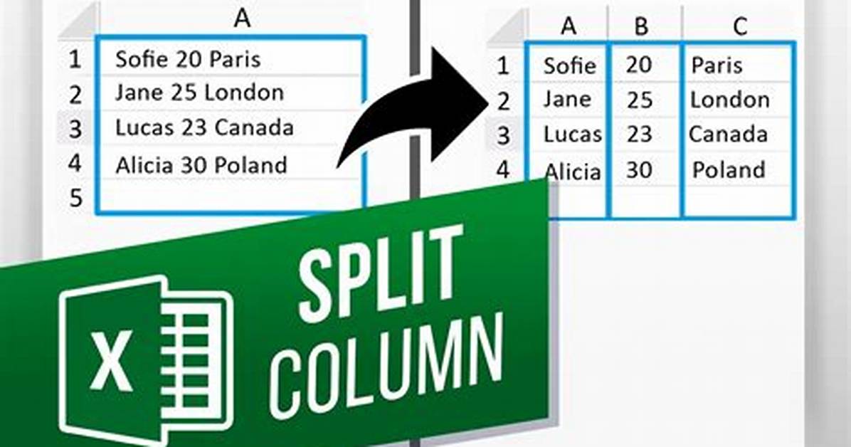 Question: How Do You Split Columns in Unix?