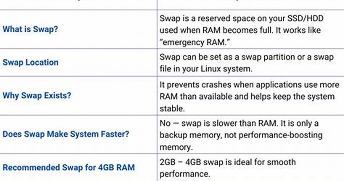 Question: How Does Linux Swap Work?