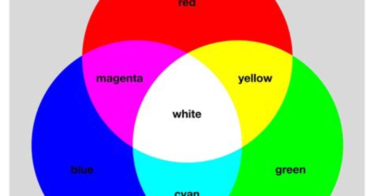 Question: How Does Rgb Color Code Work?