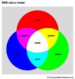 Question: How Does Rgb Color Code Work?