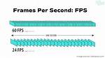Question: How Many Frames per Second in a Movie