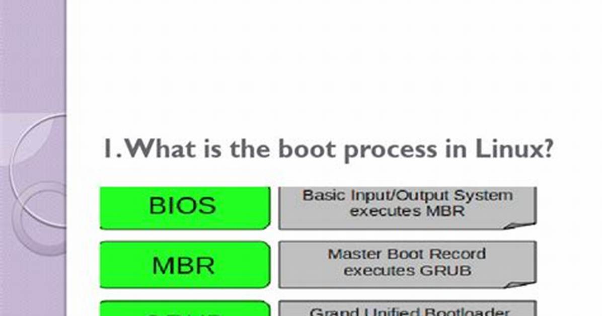Question: How to Program in Linux?