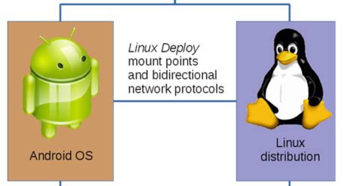 Question: Is Android Same as Linux?