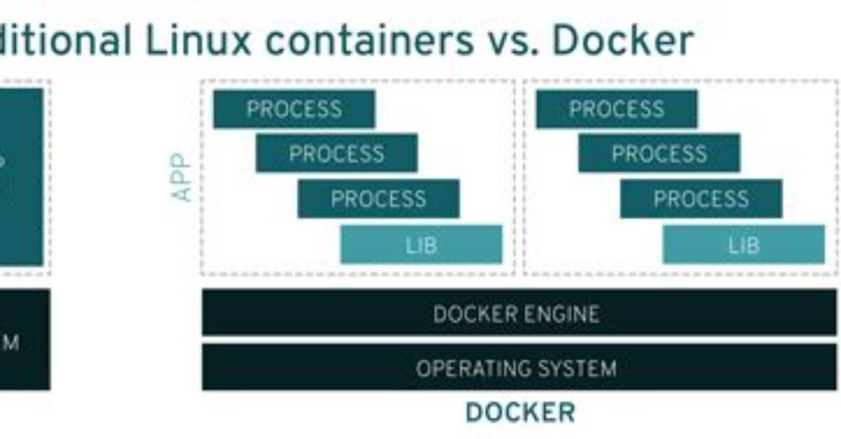 Question: Is Docker a Linux Container?
