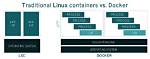Question: Is Docker a Linux Container?