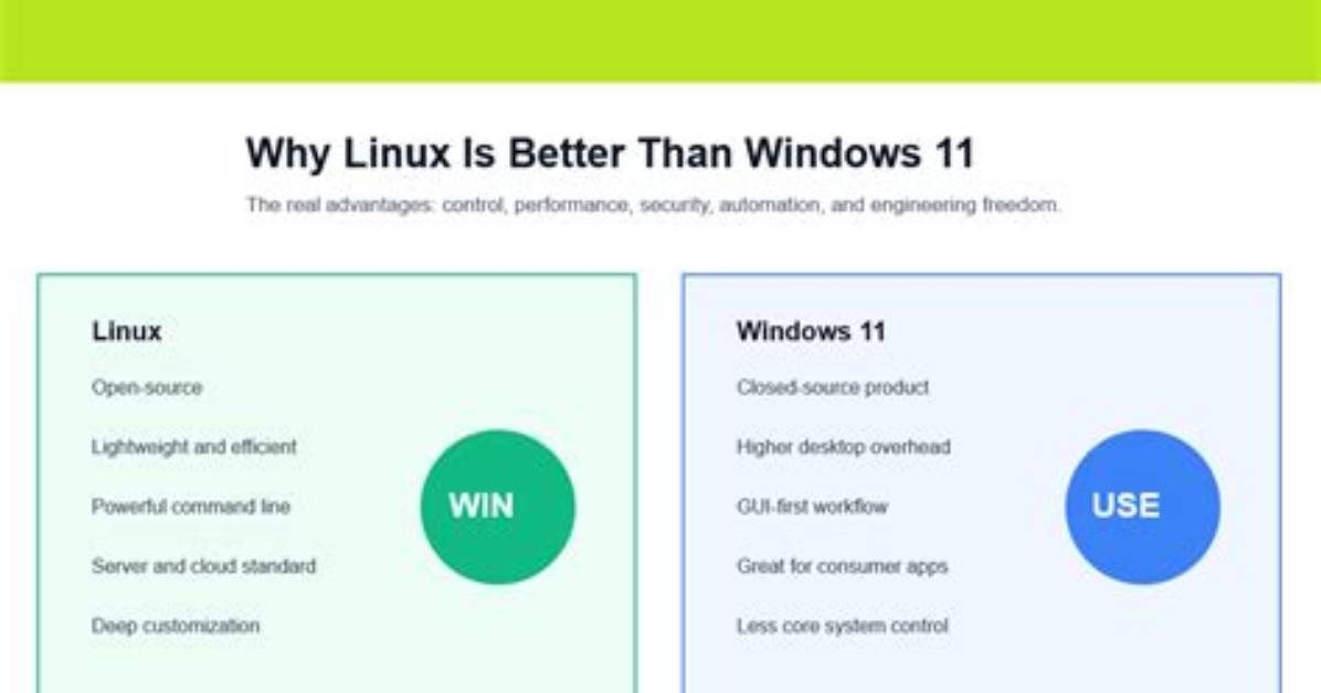 Question: Is Linux or Windows Better?