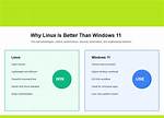 Question: Is Linux or Windows Better?