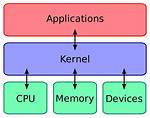 Question: Is Windows Based on Linux Kernel?
