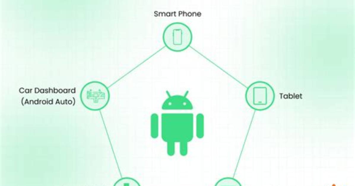 Question: What Android Operating System Do I Have?
