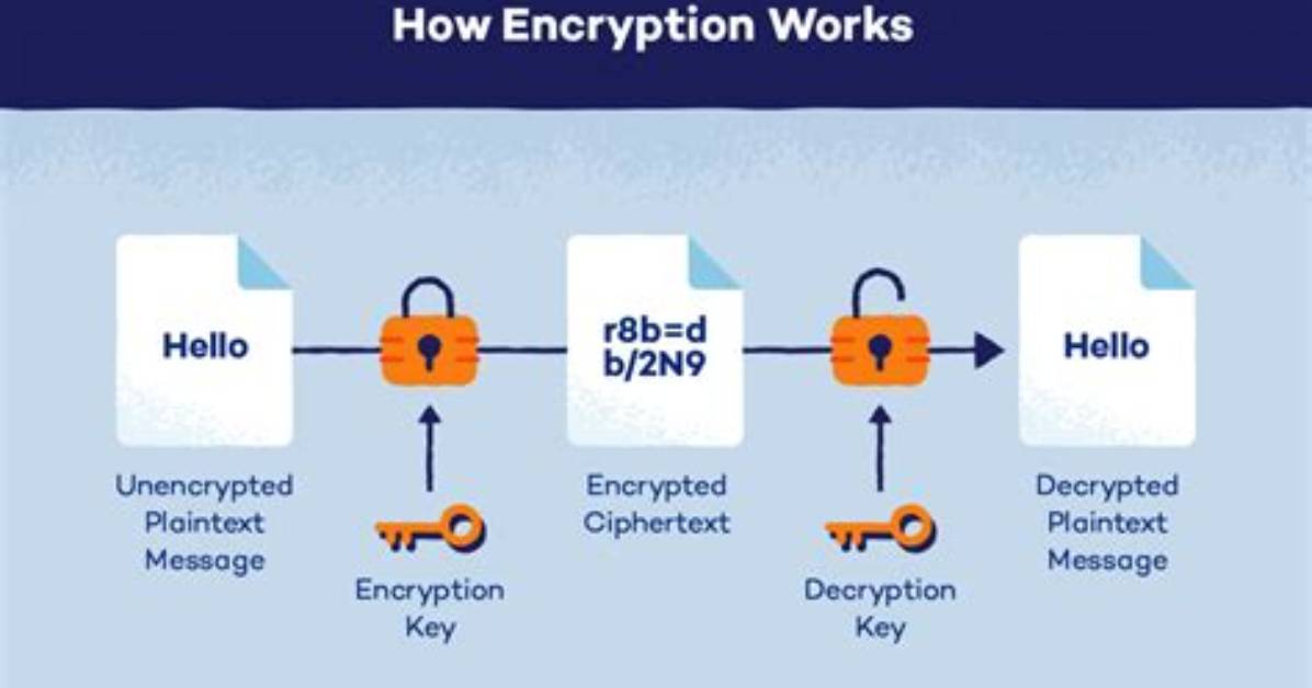 Question: What Does Encryption Mean on Android?