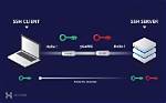 Question: What Does Ssh Do in Linux?