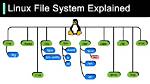Question: What File System Does Linux Use?