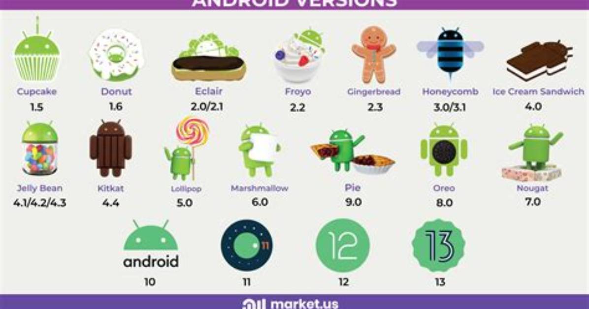 Question: What Is Android Version 8.0?