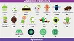 Question: What Is Android Version 8.0?