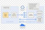 Question: What Is Cloud Gateway Android?