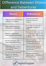 Question: What Is Difference Between Diff and Cmp in Unix?