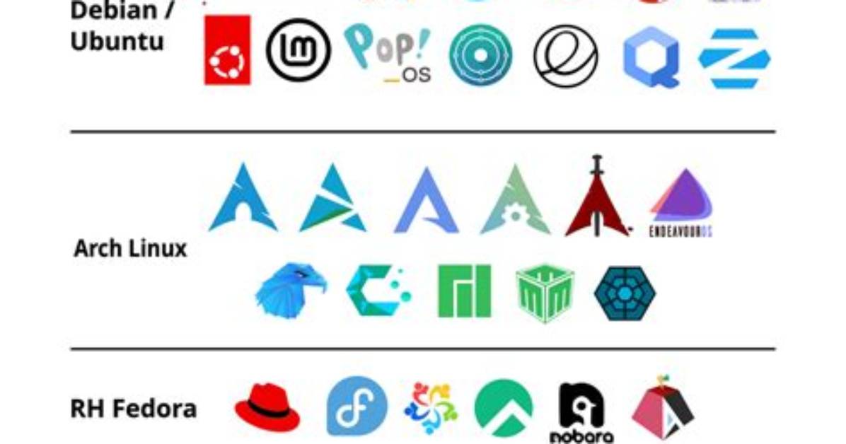 Question: What Is Linux Distro?