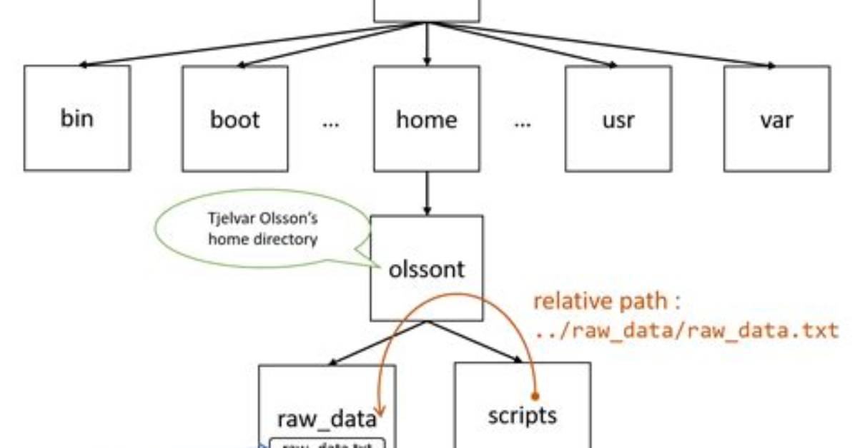 Question: What Is Root Path in Linux?
