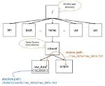 Question: What Is Root Path in Linux?