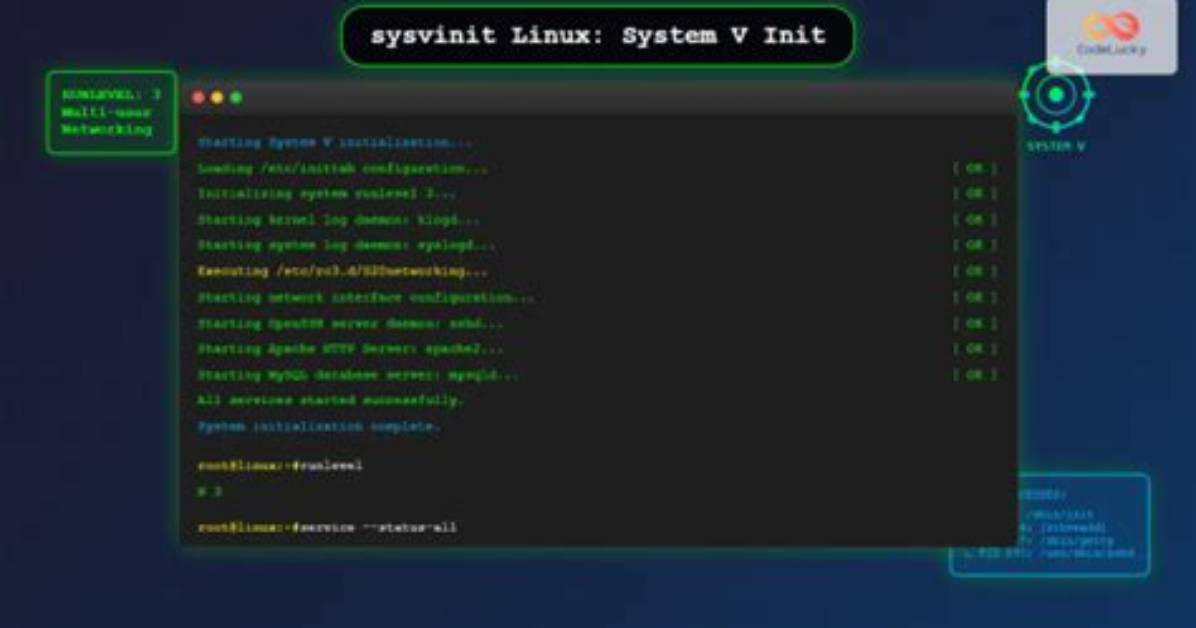 Question: What Is Sysv in Linux?