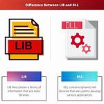 Question: What Is the Difference Between Lib and Lib64 in Linux?