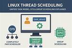 Question: What Is Thread Count in Linux?