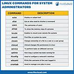 Question: What Linux Command Is Used to Change File Permissions?