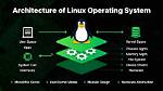 Question: Where Do I Start with Linux?