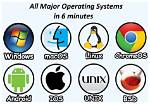 Question: Which Operating System Software Is Free of Cost?