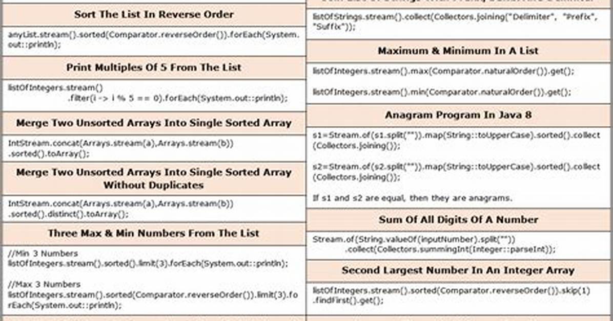 Questions Tagged [Java-8]