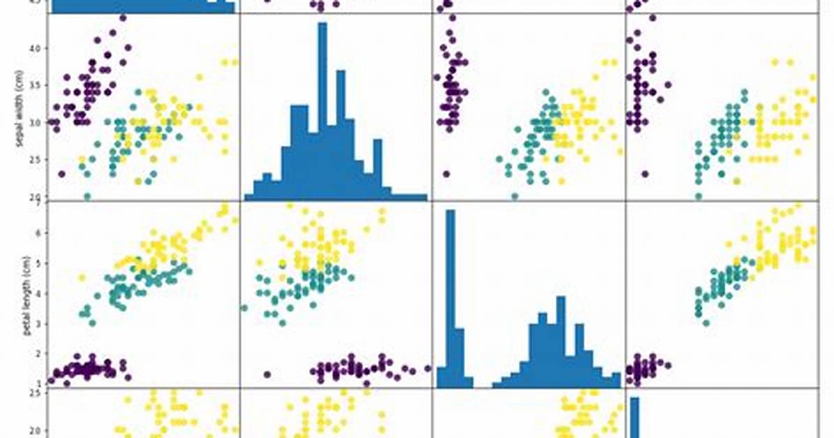 Questions Tagged [Matplotlib]
