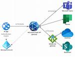 Questions Tagged [Microsoft-Graph-Api]