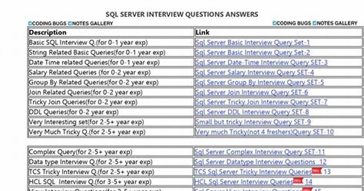 Questions Tagged [Sql-Server]