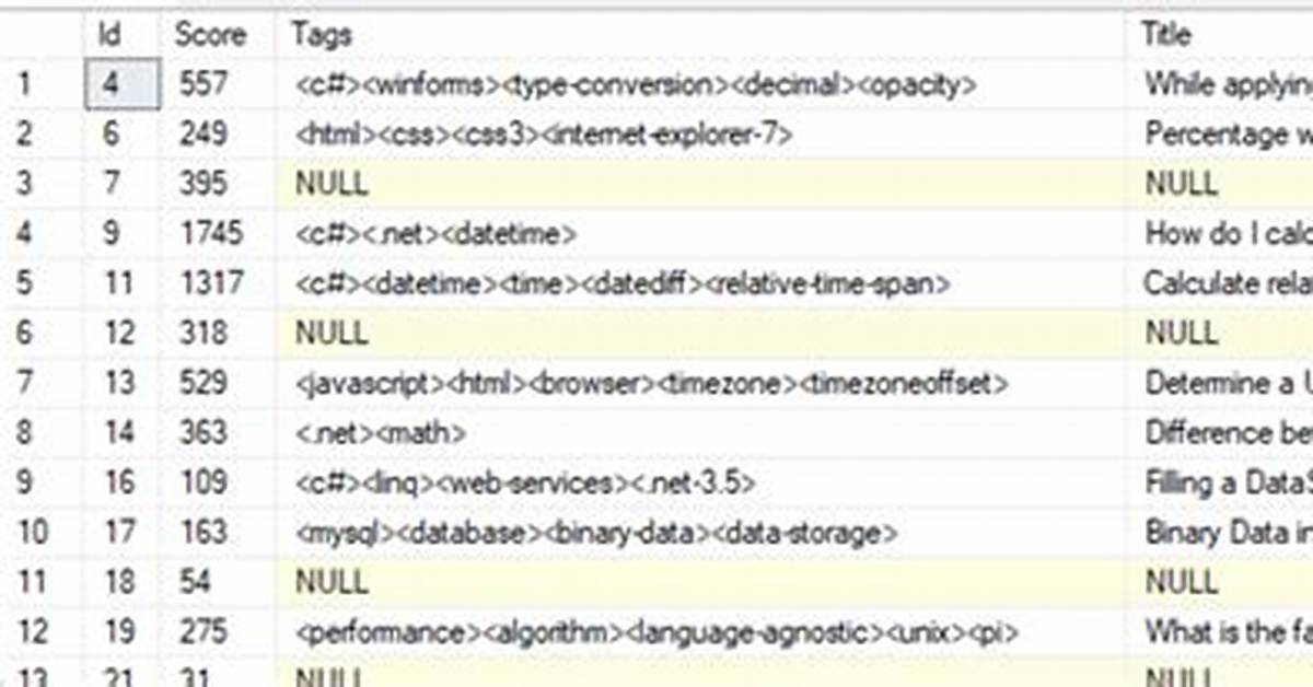 Questions Tagged [Sql]