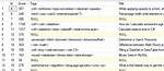 Questions Tagged [Sql]
