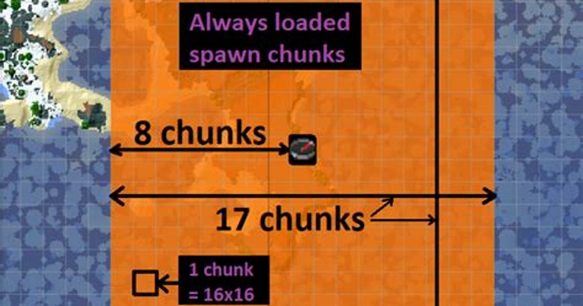 Quick Answer: Are Spawn Chunks Always Loaded