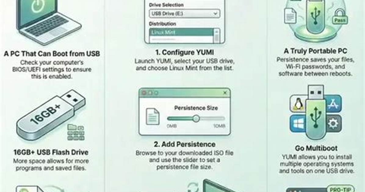 Quick Answer: Can I Run Linux Mint Alongside Windows?