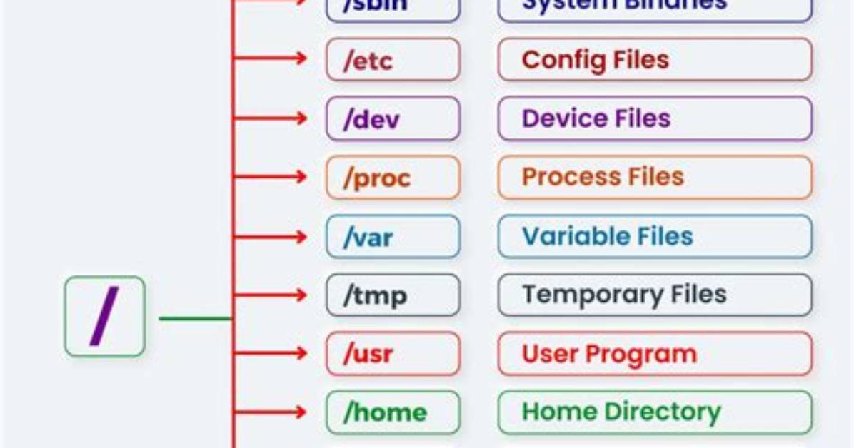 Quick Answer: Can Linux File Names Have Spaces?