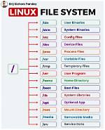 Quick Answer: Can Linux File Names Have Spaces?