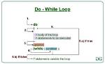 Quick Answer: Do While Loop in Unix Shell?