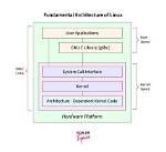 Quick Answer: Does Linux Have Built in Firewall?