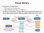 Quick Answer: Does Linux Use Virtual Memory?