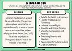 Quick Answer: How Did Humanism Affect the Renaissance Art