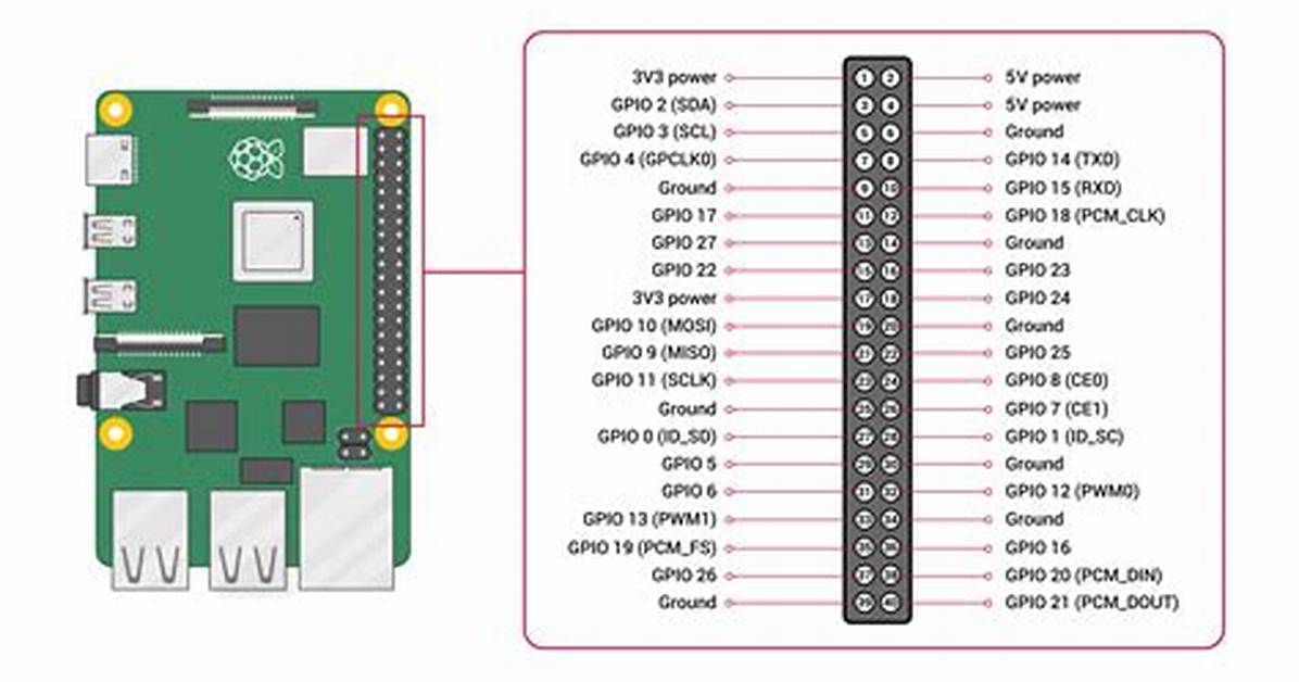 Quick Answer: How Do I Access Gpio on Linux?