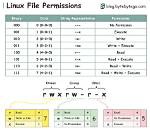 Quick Answer: How Do I Access Linux Mint Remotely?